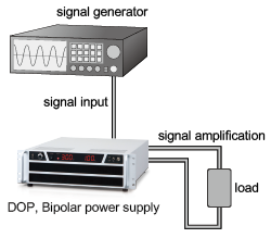 Simulation of output waveforms