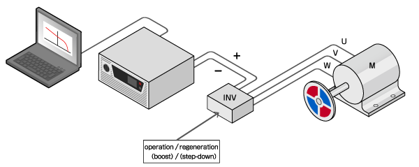 This image is a battery simulator.