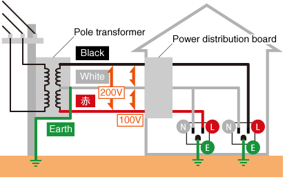 Single-phase three-wire