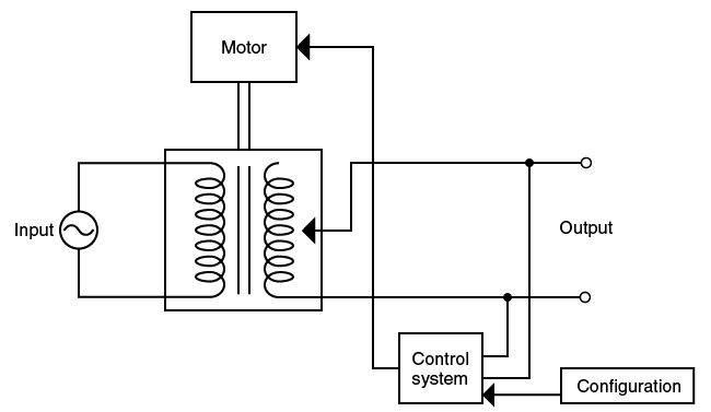 Circuit of Variable Autotransformer