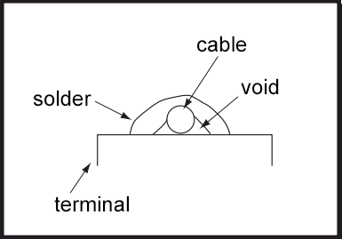 Tunnel solder
