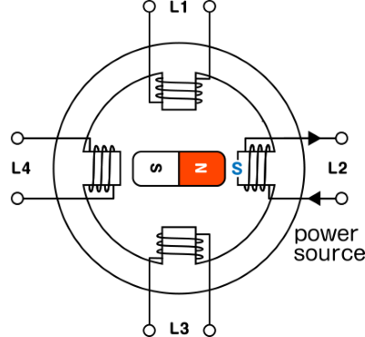 This image is structure of stepper motor.
