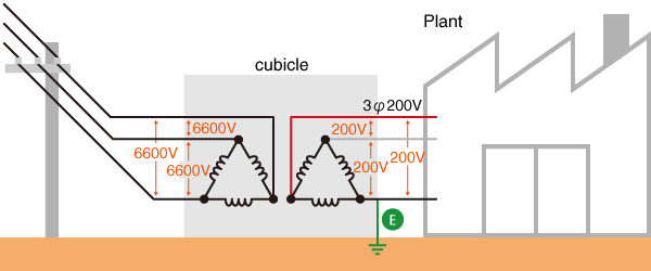 Three-phase electric power