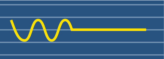 Voltage waveforms of blackout