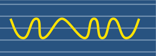 Voltage waveforms of Frequency fluctuation