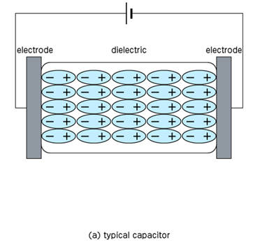 This image is schematic of Electric typical capacitor