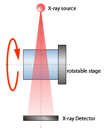 This image is vertical irradiation type CT.