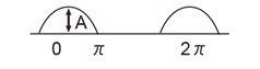 half-wave rectifier waveform