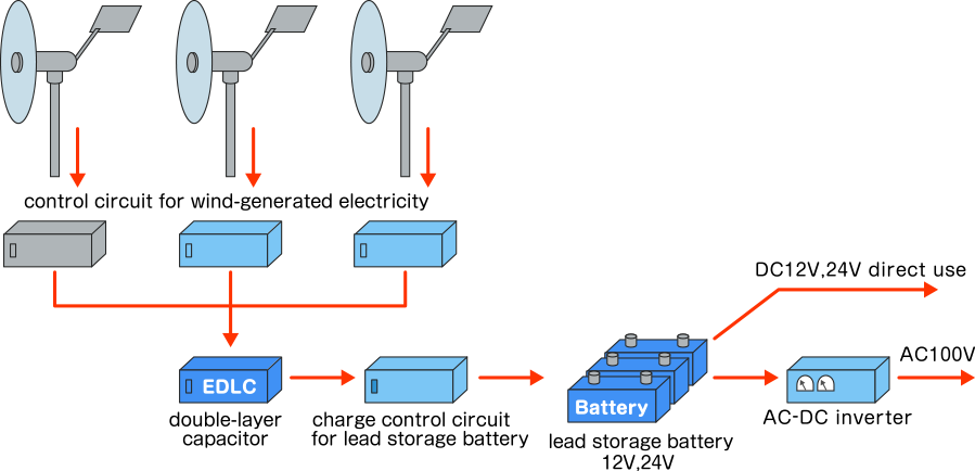 This image is an example of use at a wind farm.