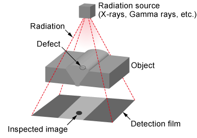 Radiographic Testing (RT) | Matsusada Precision