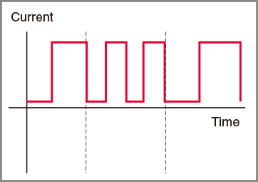 Diagram of Pulse current variation