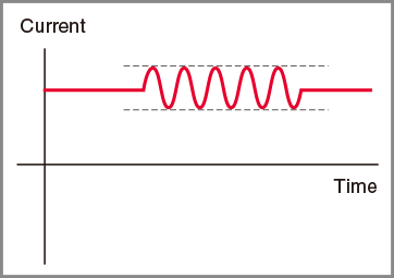 Diagram of Ripple current superposition
