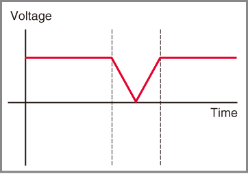 Diagram of DC voltage interruption
