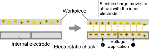 Electrostatic Chuck | Matsusada Precision