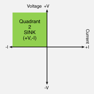 Quadrant two only  DC electronic load | Technical Terms: Power Supplies | Matsusada Precision