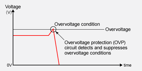 Overvoltage Protection (OVP) | Technical Terms: Power Supplies | Matsusada Precision