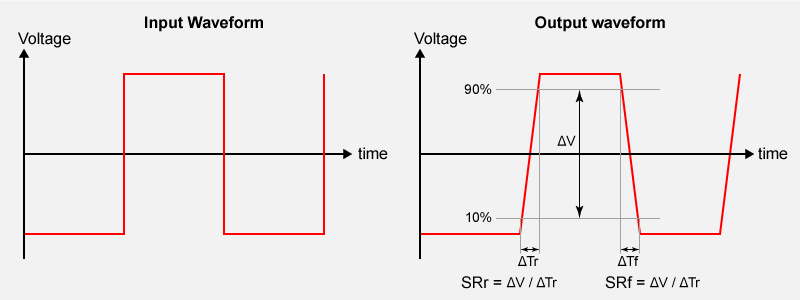 Slew Rate | Technical Terms: Power Supplies | Matsusada Precision