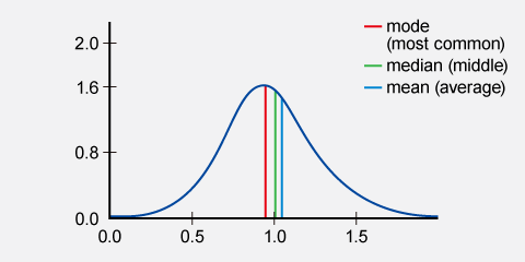Typical (Typ.) | Technical Terms: Power Supplies | Matsusada Precision