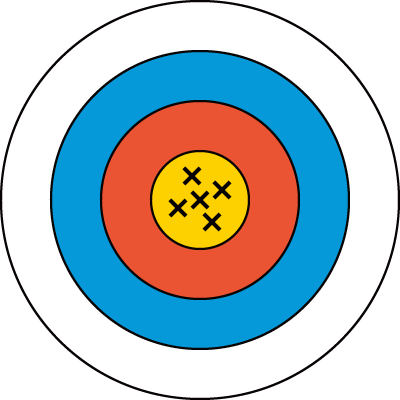 High Accuracy & High Precision