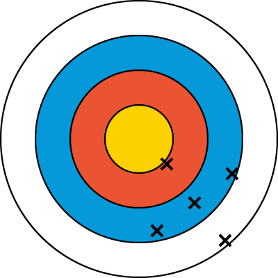 Low Accuracy & Low Precision