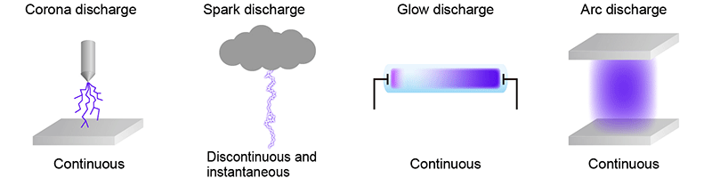 Arc discharge | Technical Terms: Power Supplies | Matsusada Precision