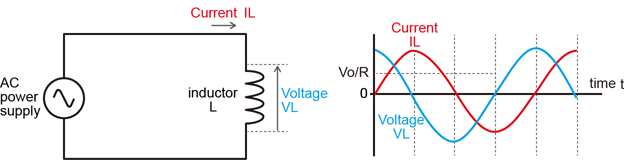 Impedance | Technical Terms: Power Supplies | Matsusada Precision
