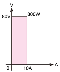 Rating | Technical Terms: Power Supplies | Matsusada Precision