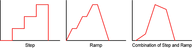 Sequence Control | Technical Terms: Power Supplies | Matsusada Precision
